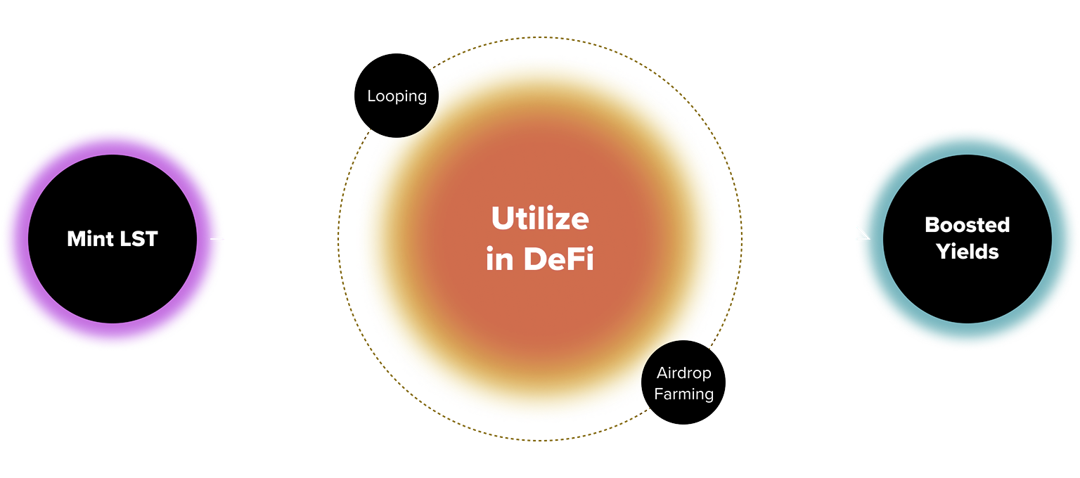 Deposit-Earn Flow Diagram
